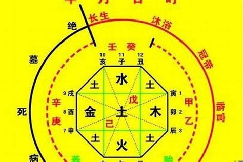 參考用神土火|八字喜用神查詢